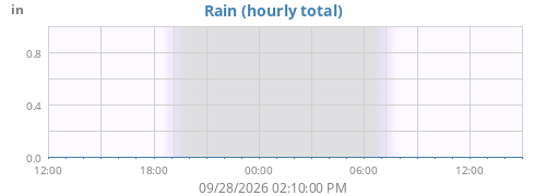 dayrain