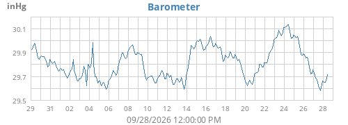 monthbarometer